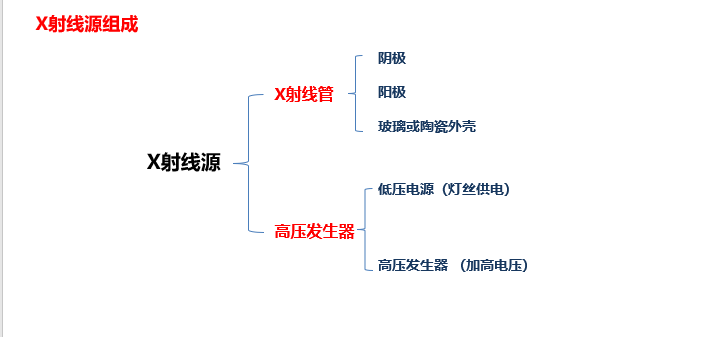 X射线管与X射线源区别