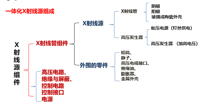 X射线管与X射线源区别